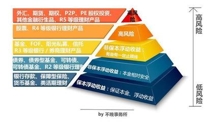 反脆弱 如何通過受托資產(chǎn)管理，在虧損中泰然處之？