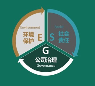 首只海外ESG基金登陸中國權(quán)益市場，開啟全球標準投資新篇章
