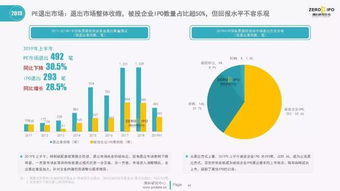 上半年中國股權投資市場步入低位運行新常態，受托資產管理面臨重塑