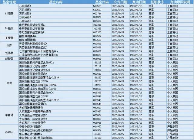 景林股權投資董事長高斌離職引猜測 是失聯還是正常人事變動？